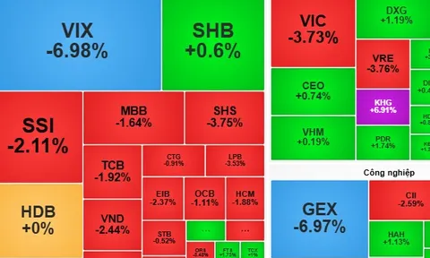 Chứng khoán ngày 31-10: Biến động khó lường?