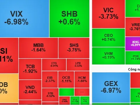 Chứng khoán ngày 31-10: Biến động khó lường?