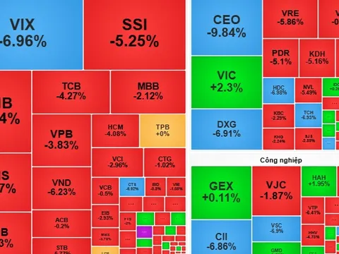 Chứng khoán ngày 4-11: Cổ phiếu chịu áp lực cung mạnh, nhà đầu tư cần thận trọng