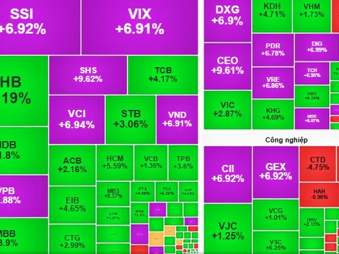 Chứng khoán ngày 5-11: Có thể nắm giữ cổ phiếu trên đà tăng giá